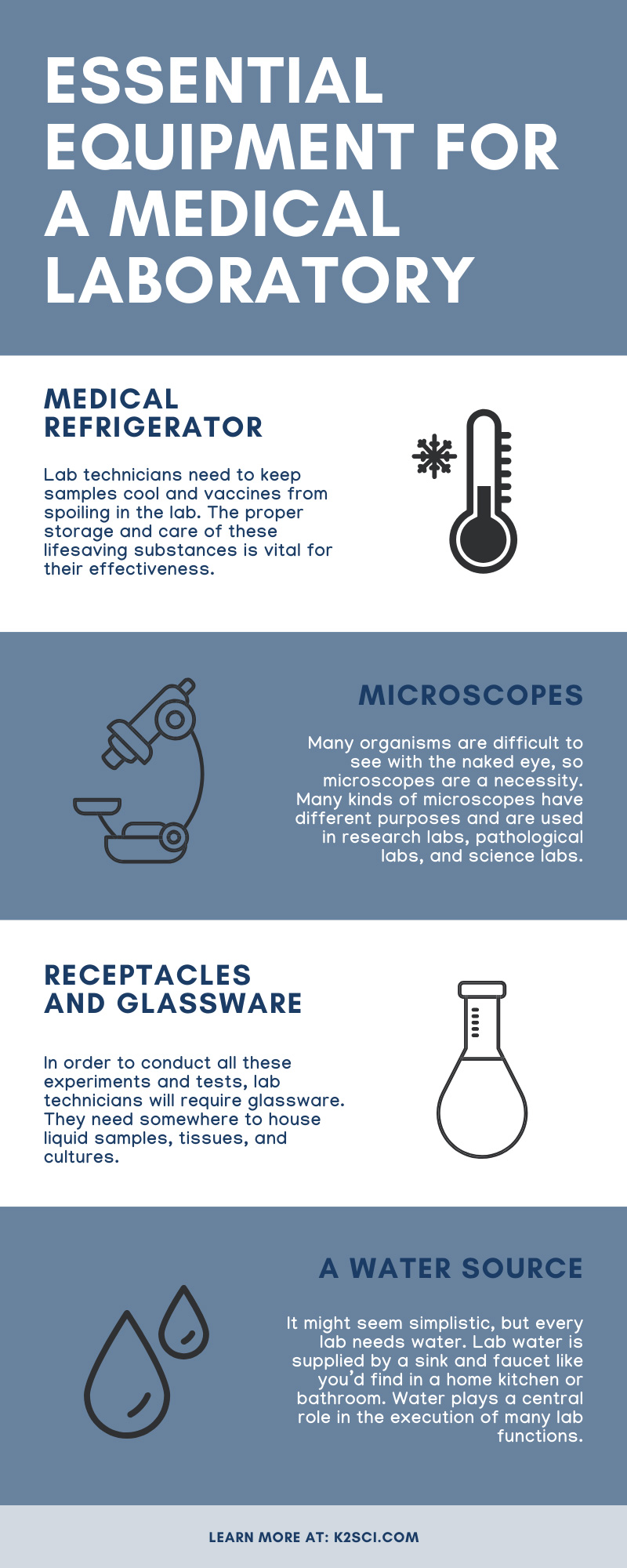 Essential Equipment for a Medical Laboratory