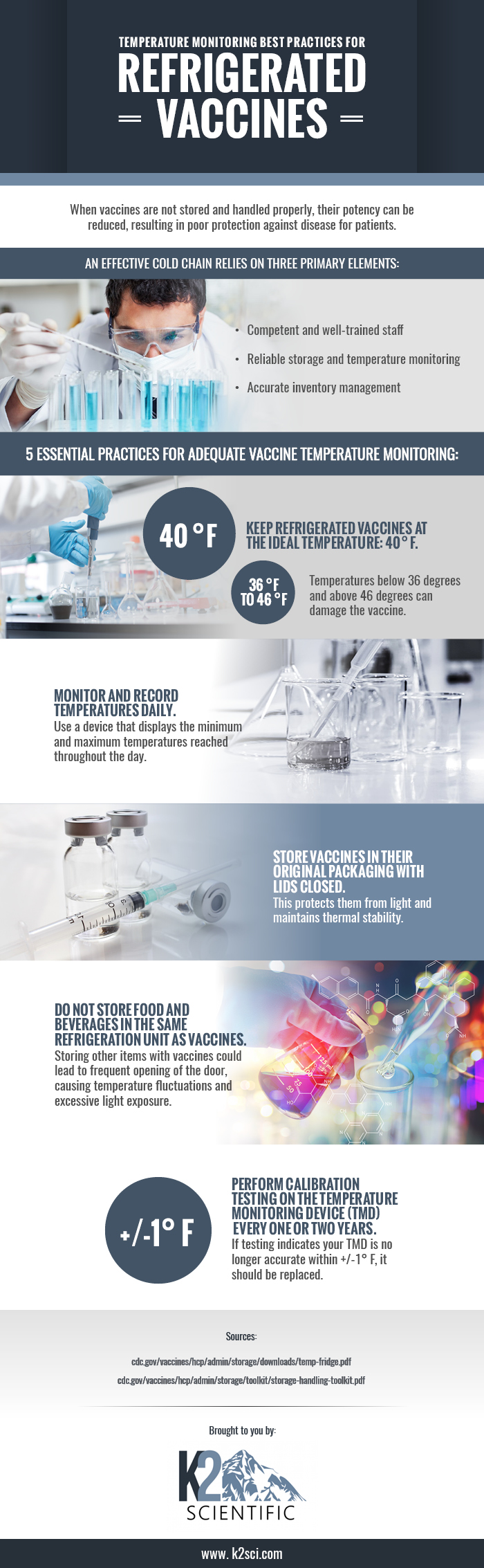 Infographic on Refrigerated Vaccines