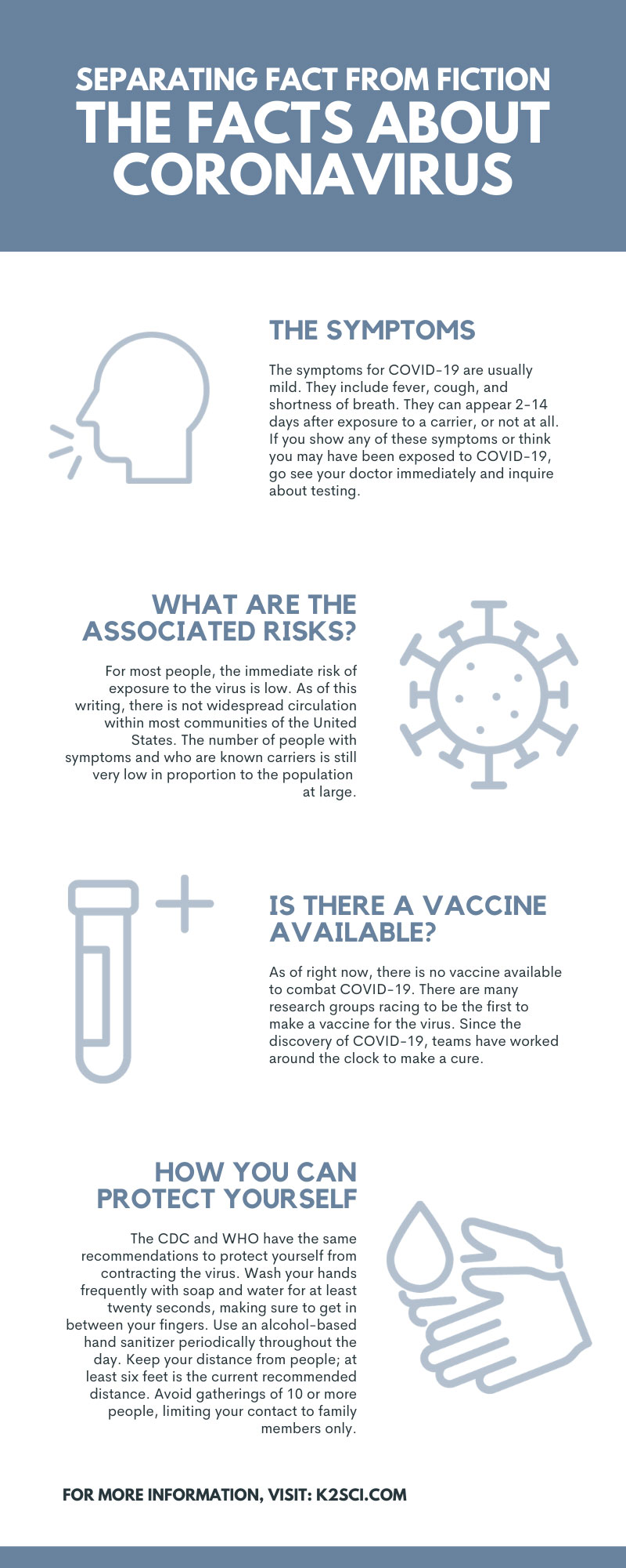 The Facts About Coronavirus